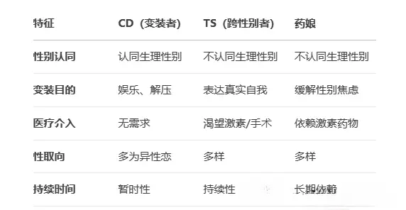 “如何安全而高效地进入BDSM圈子?” 一