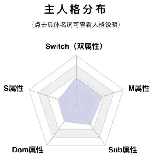 做一个BDSM入圈的brat也挺好 一